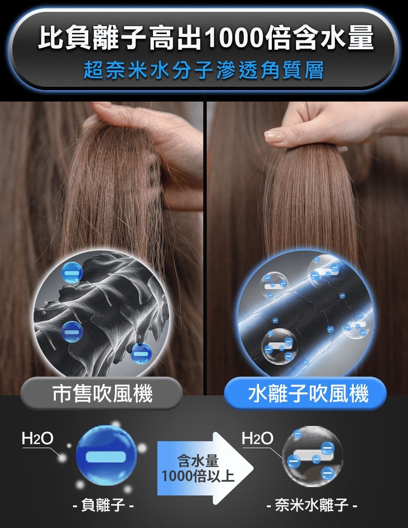 台灣品牌 Future Lab NAMID1水離子吹風機