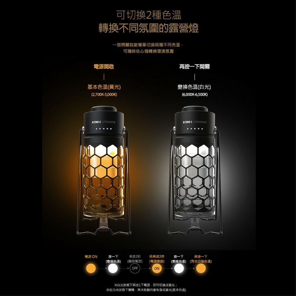 KZM 風潮LED復古露營燈