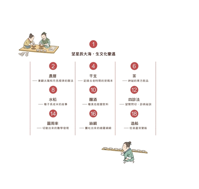 文化時光機─我們的科技