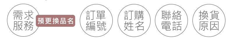 需求服務 預更換品名 訂單編號 訂購姓名 聯絡電話 換貨原因