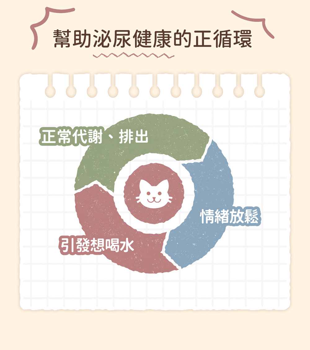 引發想喝水，幫助代謝，維持好心情，泌尿正循環