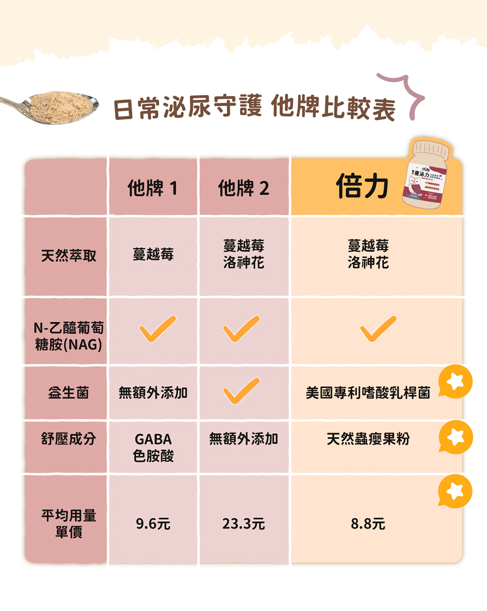 他排比較