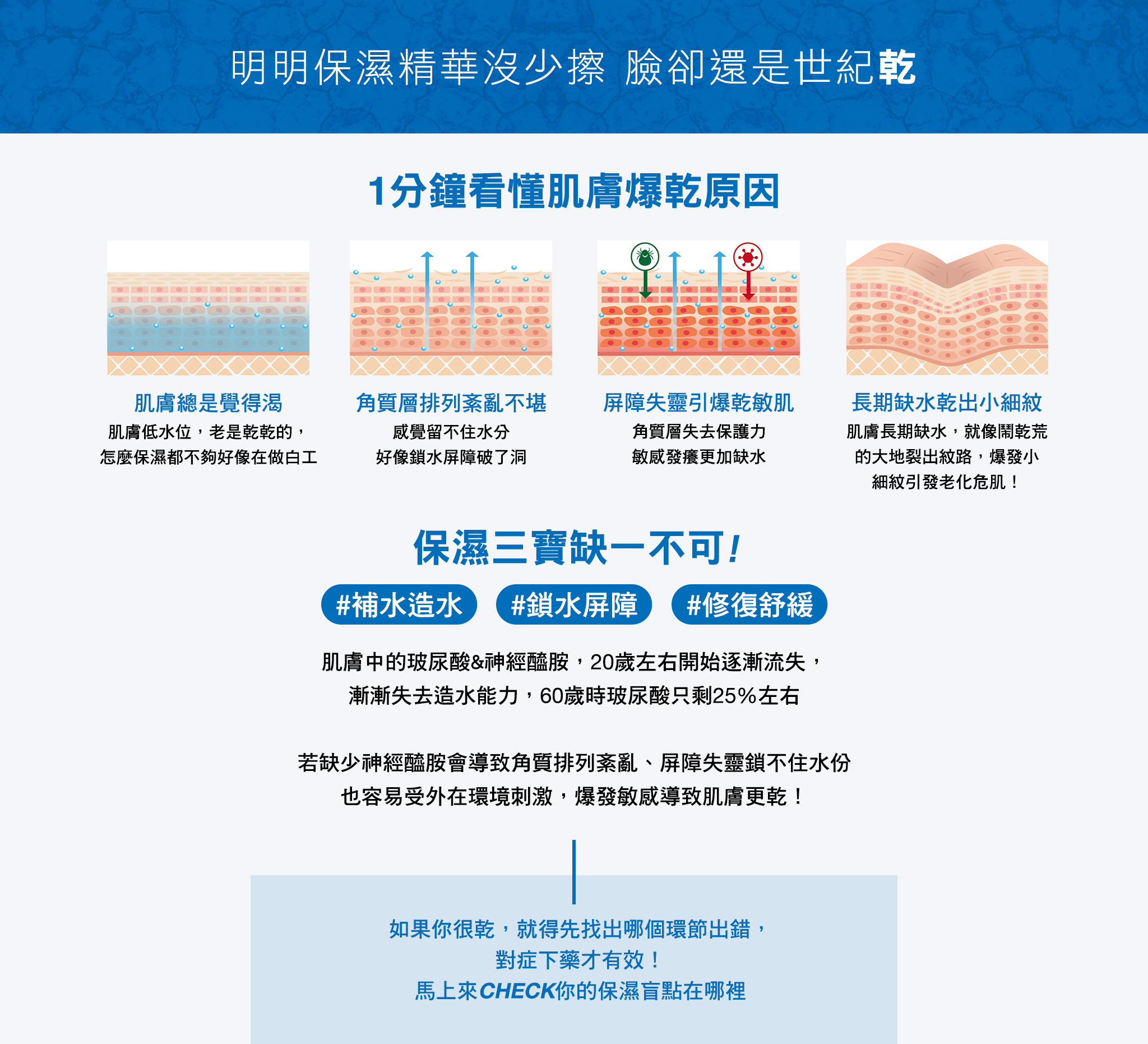 保濕三寶缺一不可，解決肌膚乾燥問題！