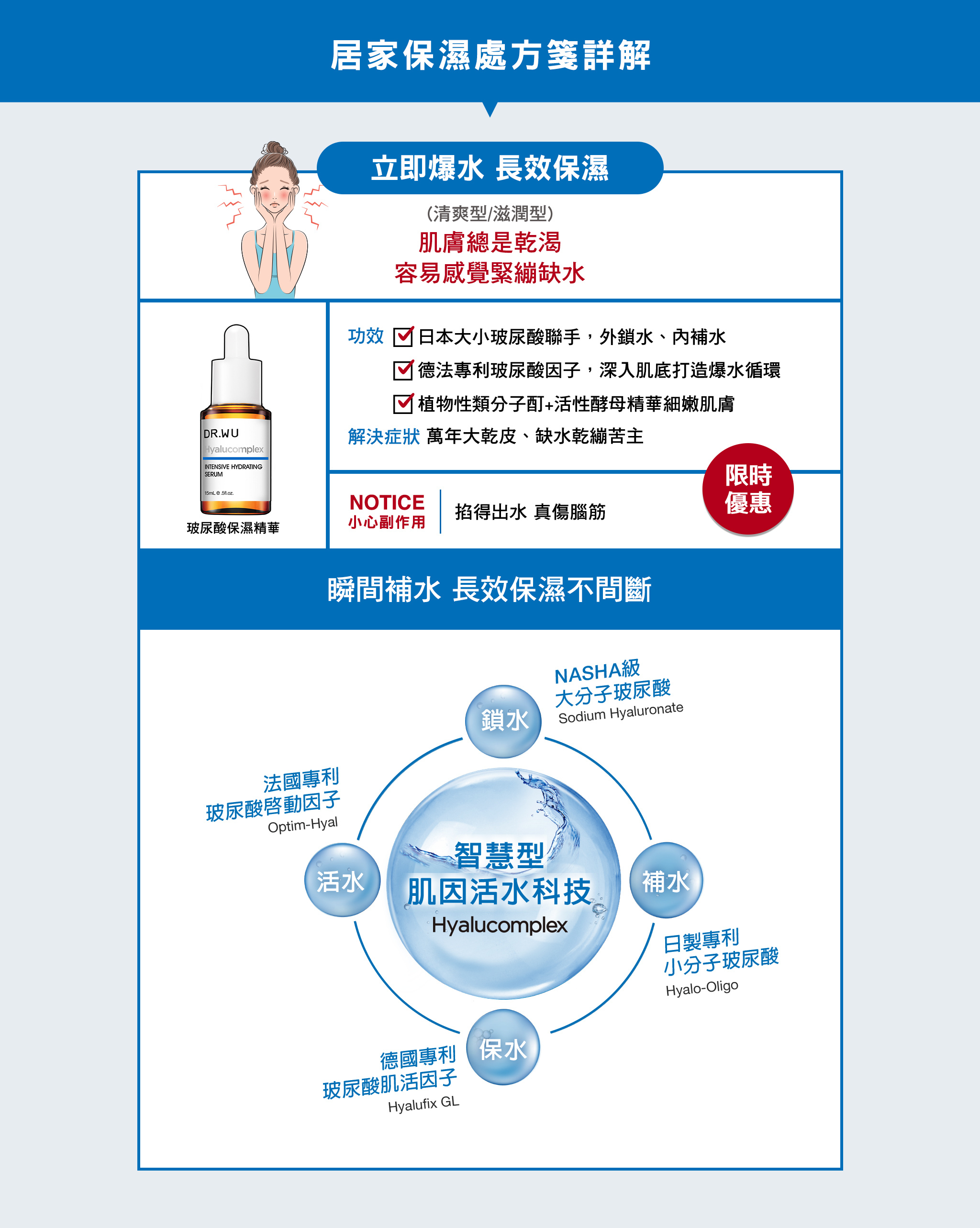 DR.WU 「玻尿酸保濕精華」幫助肌膚瞬間補水，長效保濕不間斷
