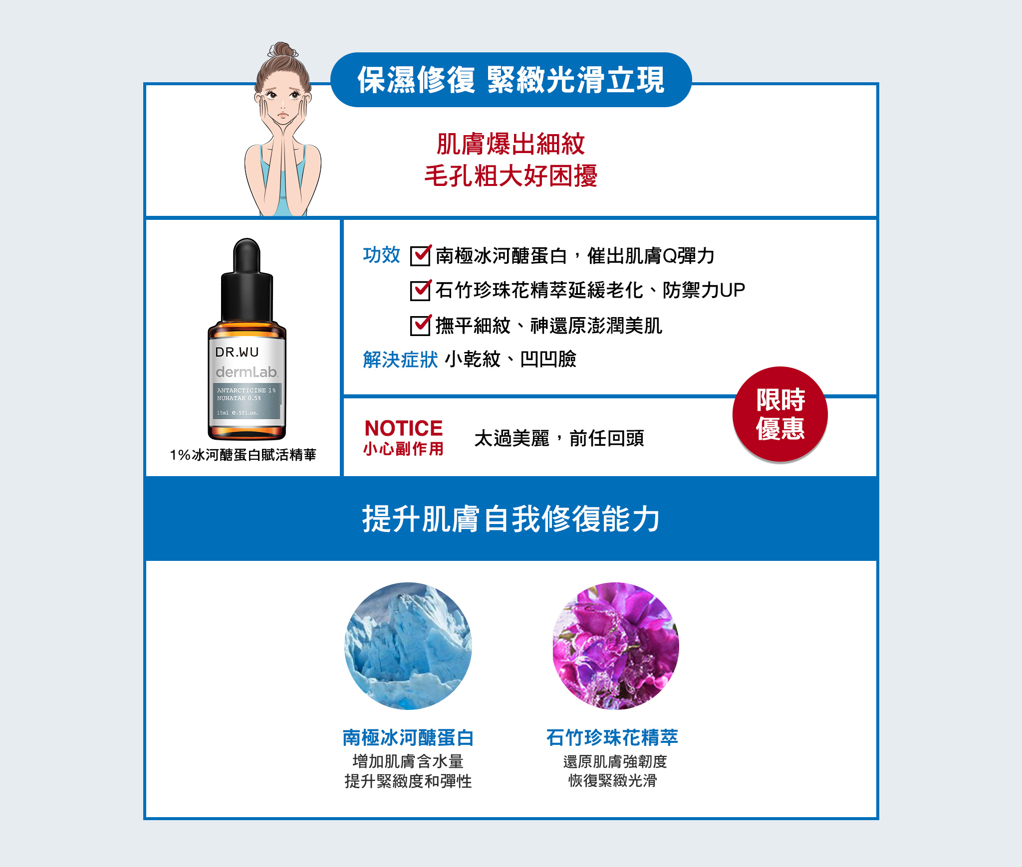 DR.WU「1%冰河醣蛋白賦活精華」保濕修復、延緩老化，有效撫平細紋，提升肌膚自我修護力，還原澎潤美肌！