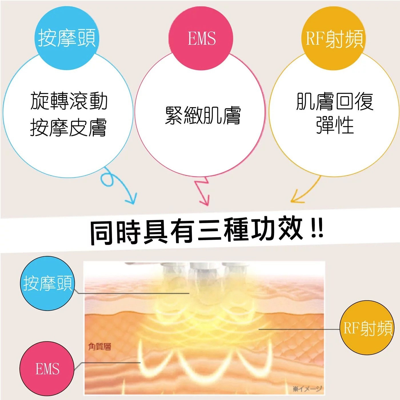 OKACHI 5合1美顏修身按摩儀