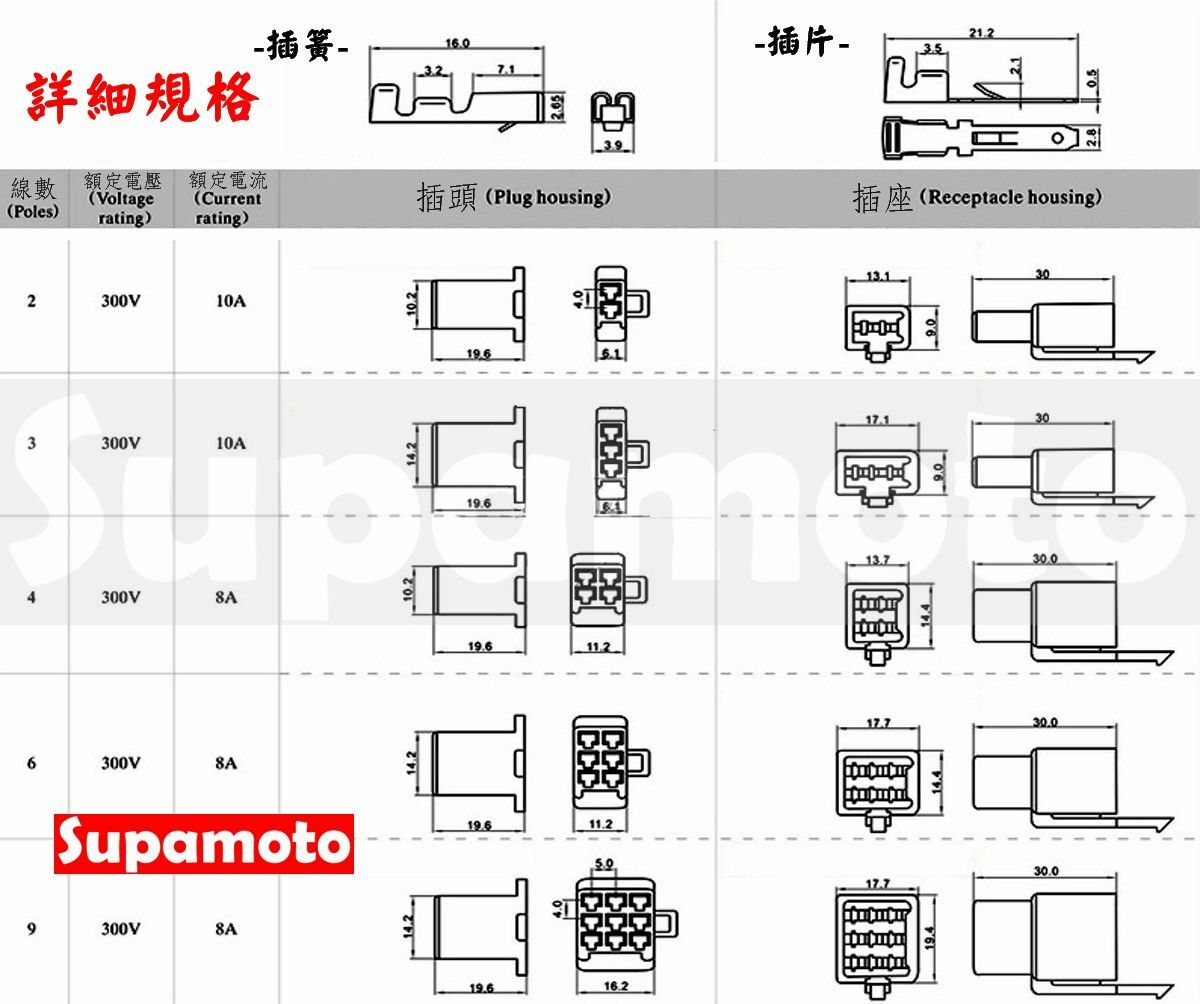 -Supamoto- 2.8mm 插頭線組 插頭 快速接頭 機車 汽車 摩托車 電動車 插件 免剪 快插 快拆 接線