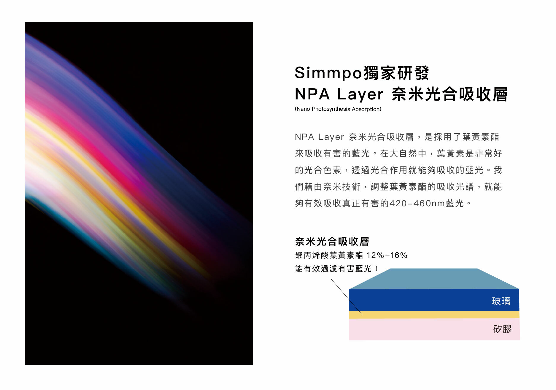 Simmpo獨家研發 NPA Layer 奈米光和吸收層 Simmpo簡單貼 德國萊茵認證 TÜV iPhone 抗藍光簡單貼