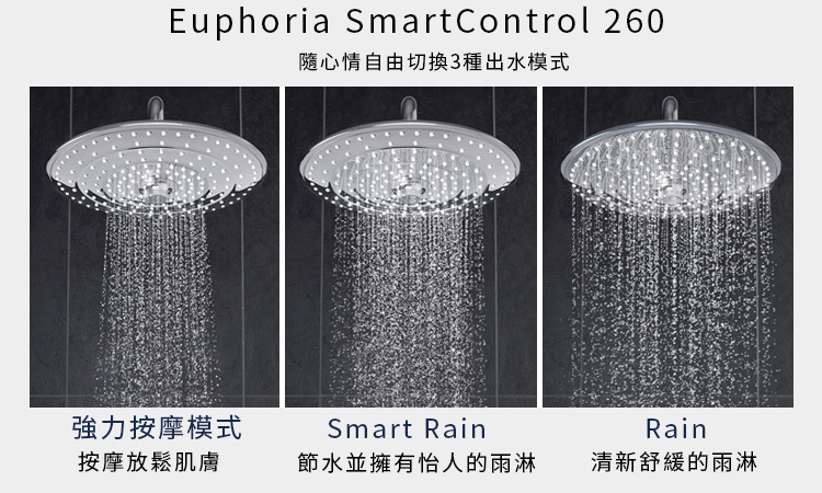 GROHE 26510.000