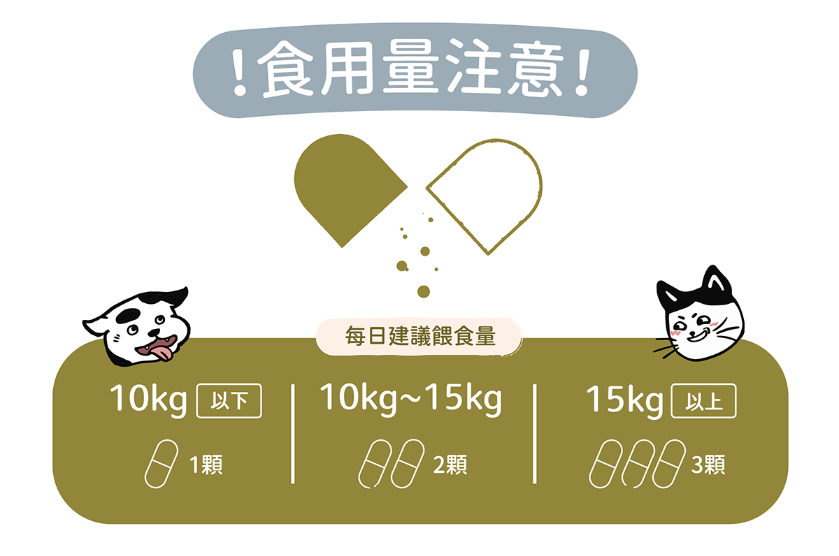 食用量推薦，建議餵食量