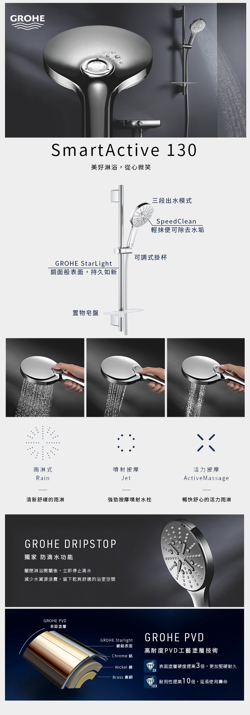 GROHE SMART ACTIVE