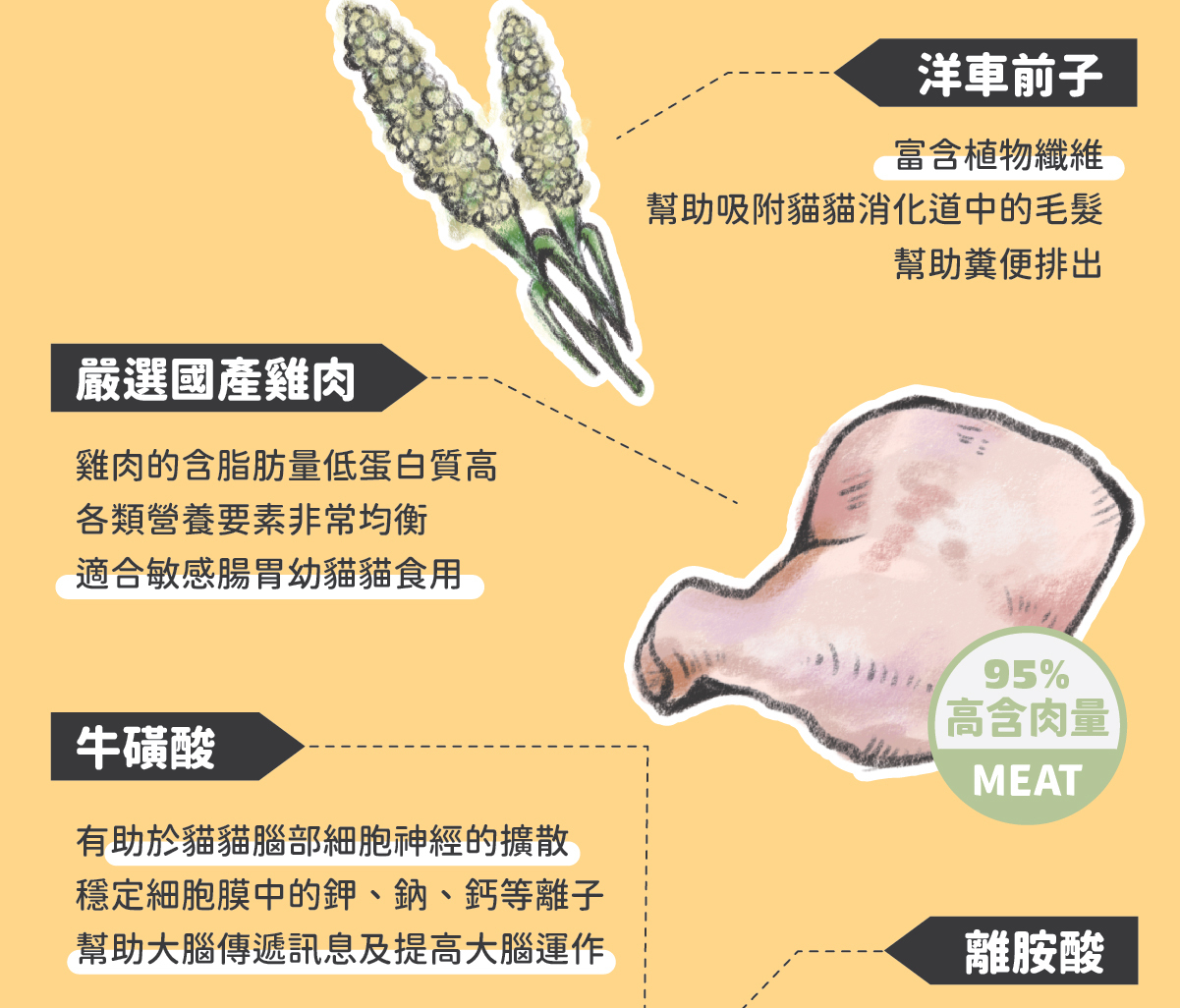 添加機能食材【白山藥】- 幫助幼貓好消化！ ✔ 陪心特調慕斯質地，方便幼貓舔食 ✔ 零澱粉、零穀物、無添加爭議性膠類 ✔ 最符合幼貓一餐所需的營養主食罐 ✔ 懷孕母貓、瘦弱成貓、手術虛弱貓也能吃 ✔ 符合AAFCO&NRC建議之營養標準