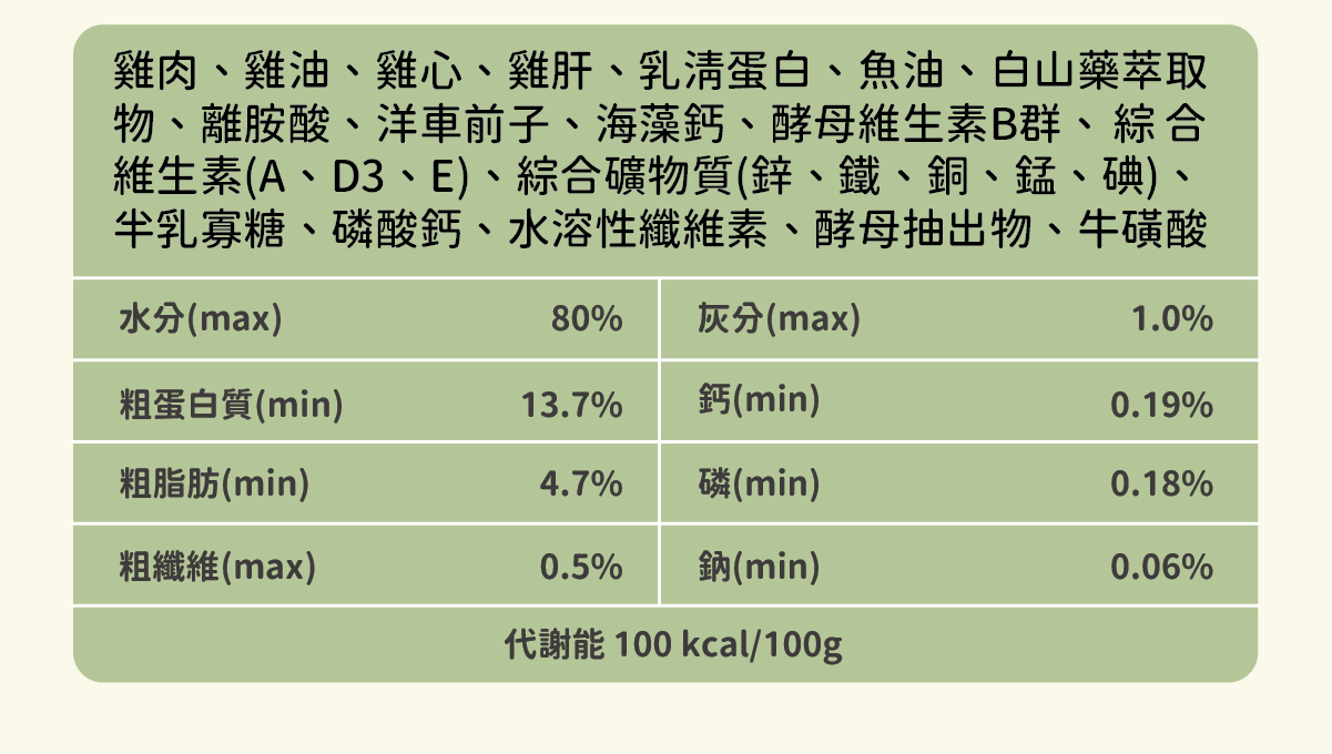 添加機能食材【白山藥】- 幫助幼貓好消化！ ✔ 陪心特調慕斯質地，方便幼貓舔食 ✔ 零澱粉、零穀物、無添加爭議性膠類 ✔ 最符合幼貓一餐所需的營養主食罐 ✔ 懷孕母貓、瘦弱成貓、手術虛弱貓也能吃 ✔ 符合AAFCO&NRC建議之營養標準