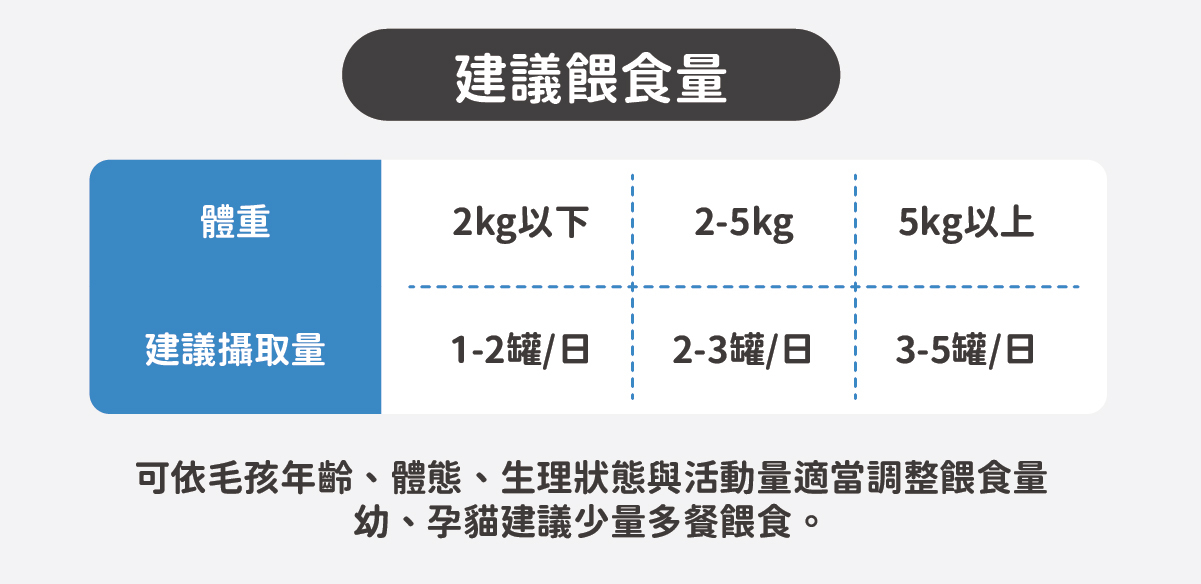 ✔ 陪心特調慕斯質地，方便幼貓舔食 ✔ 零澱粉、零穀物、無添加爭議性膠類 ✔ 最符合幼貓一餐所需的營養主食罐 ✔ 懷孕母貓、瘦弱成貓、手術虛弱貓也能吃 ✔ 符合AAFCO&NRC建議之營養標準