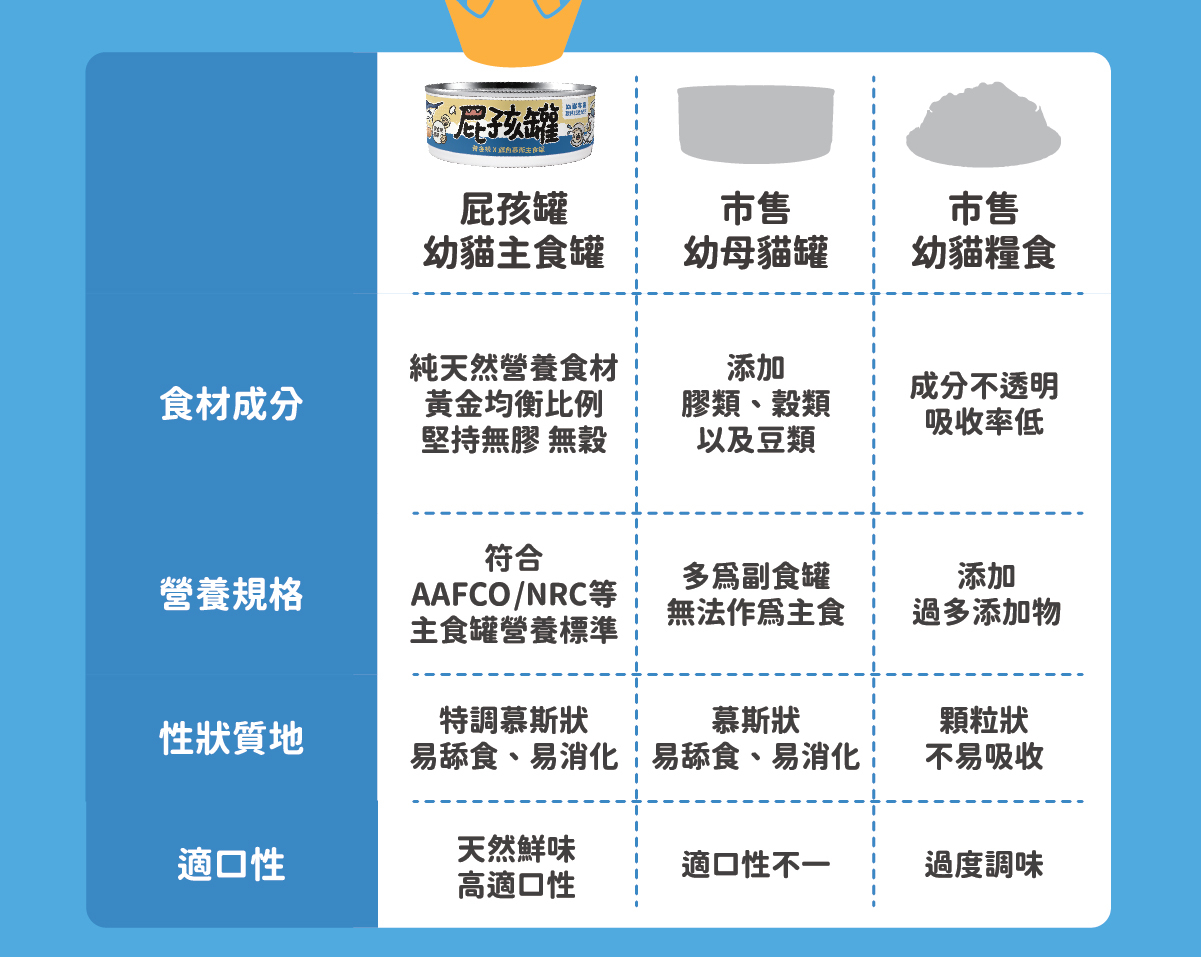 ✔ 陪心特調慕斯質地，方便幼貓舔食 ✔ 零澱粉、零穀物、無添加爭議性膠類 ✔ 最符合幼貓一餐所需的營養主食罐 ✔ 懷孕母貓、瘦弱成貓、手術虛弱貓也能吃 ✔ 符合AAFCO&NRC建議之營養標準