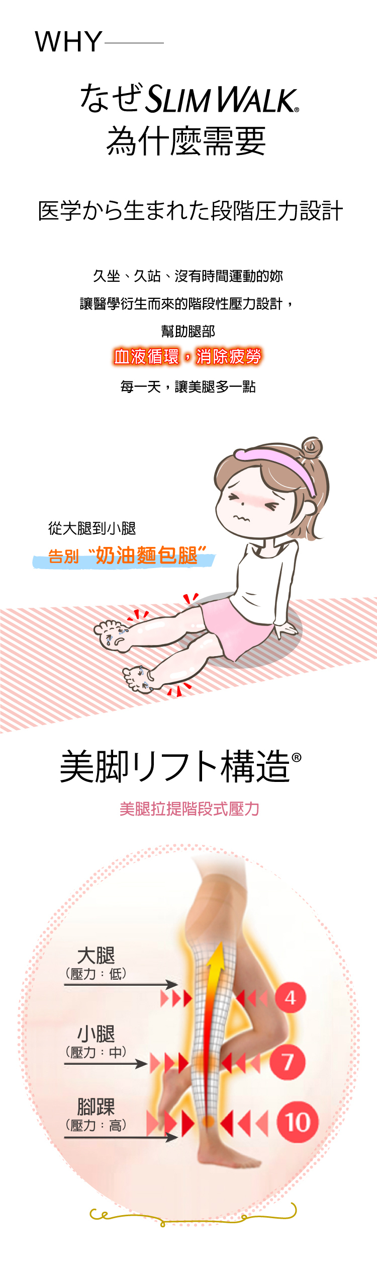 為什麼需要SLIMWALK?