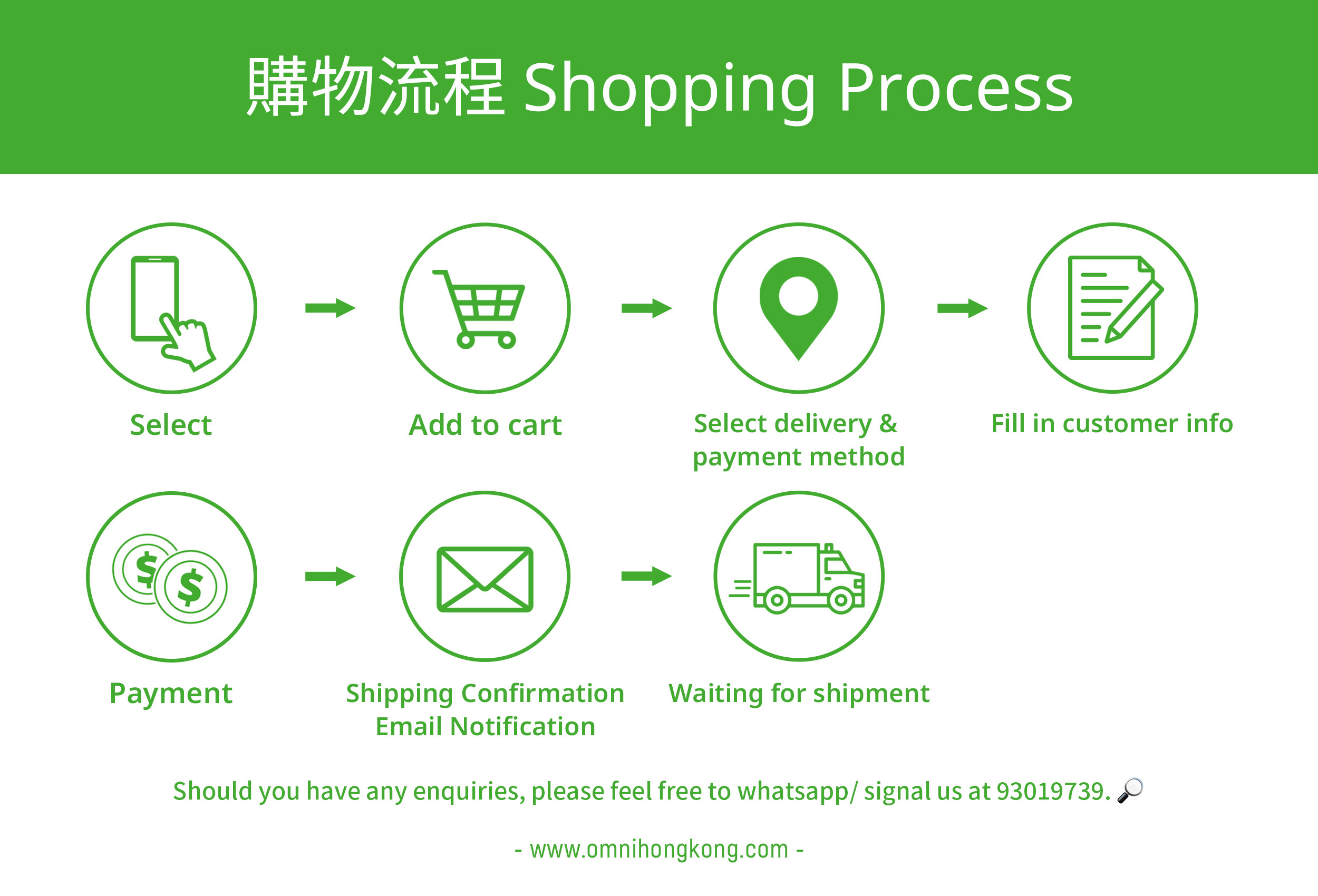 eshop, shopping process, 網店, 購物程序