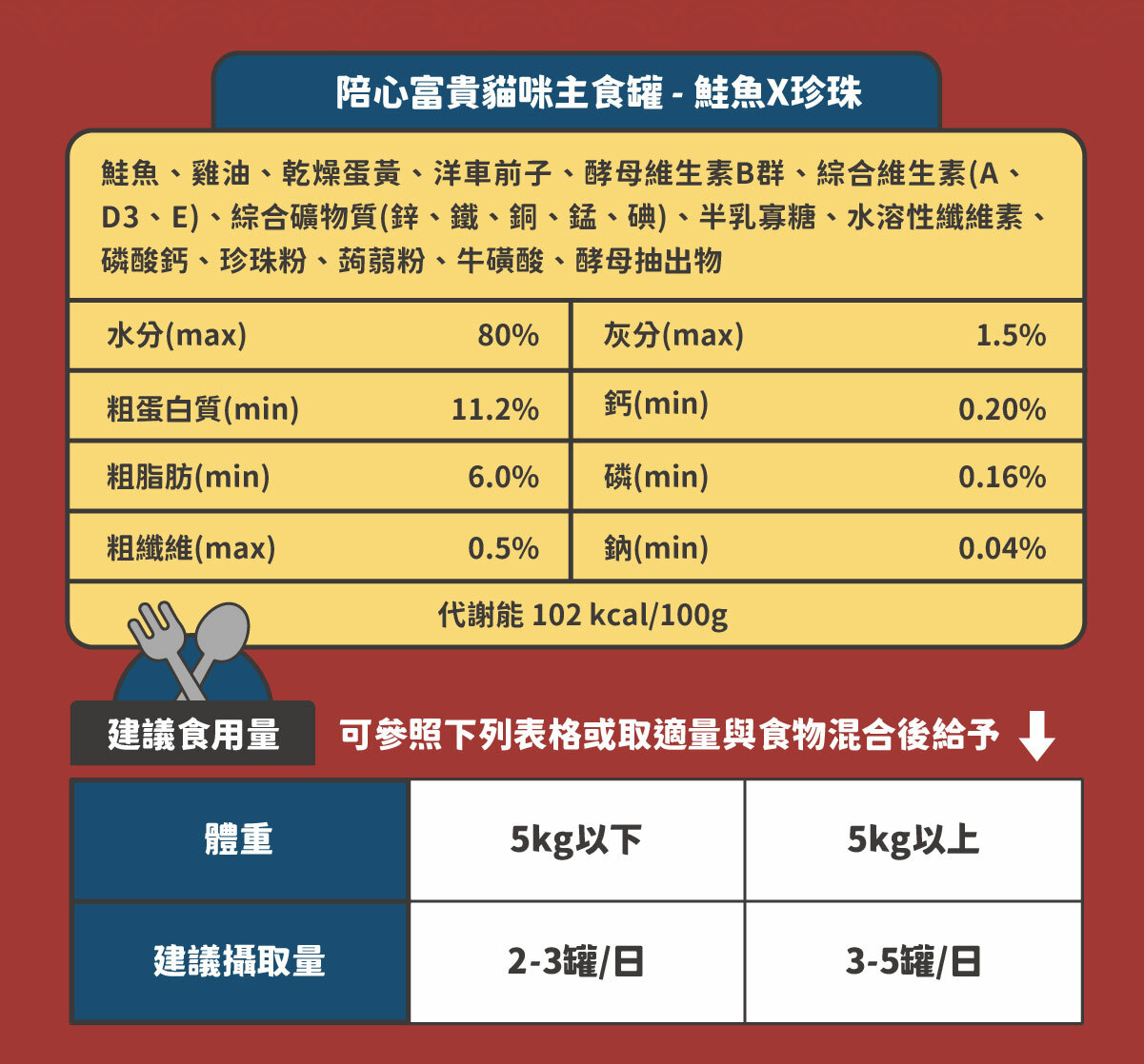 特別添加天然保養秘方【珍珠粉】- 富含微量元素，優化生理機能！ 嚴選珍貴食材！讓貓貓享受帝王般的尊爵響宴 ✔ 零澱粉、零穀物、低磷、無添加爭議性膠類 ✔ 符合AAFCO&NRC建議之營養標準 ✔ 全齡貓適用