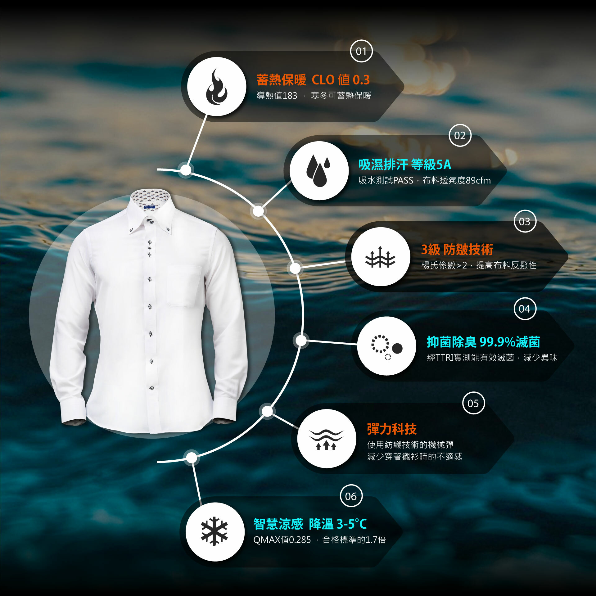 蚵殼紗商務襯衫全機能說明