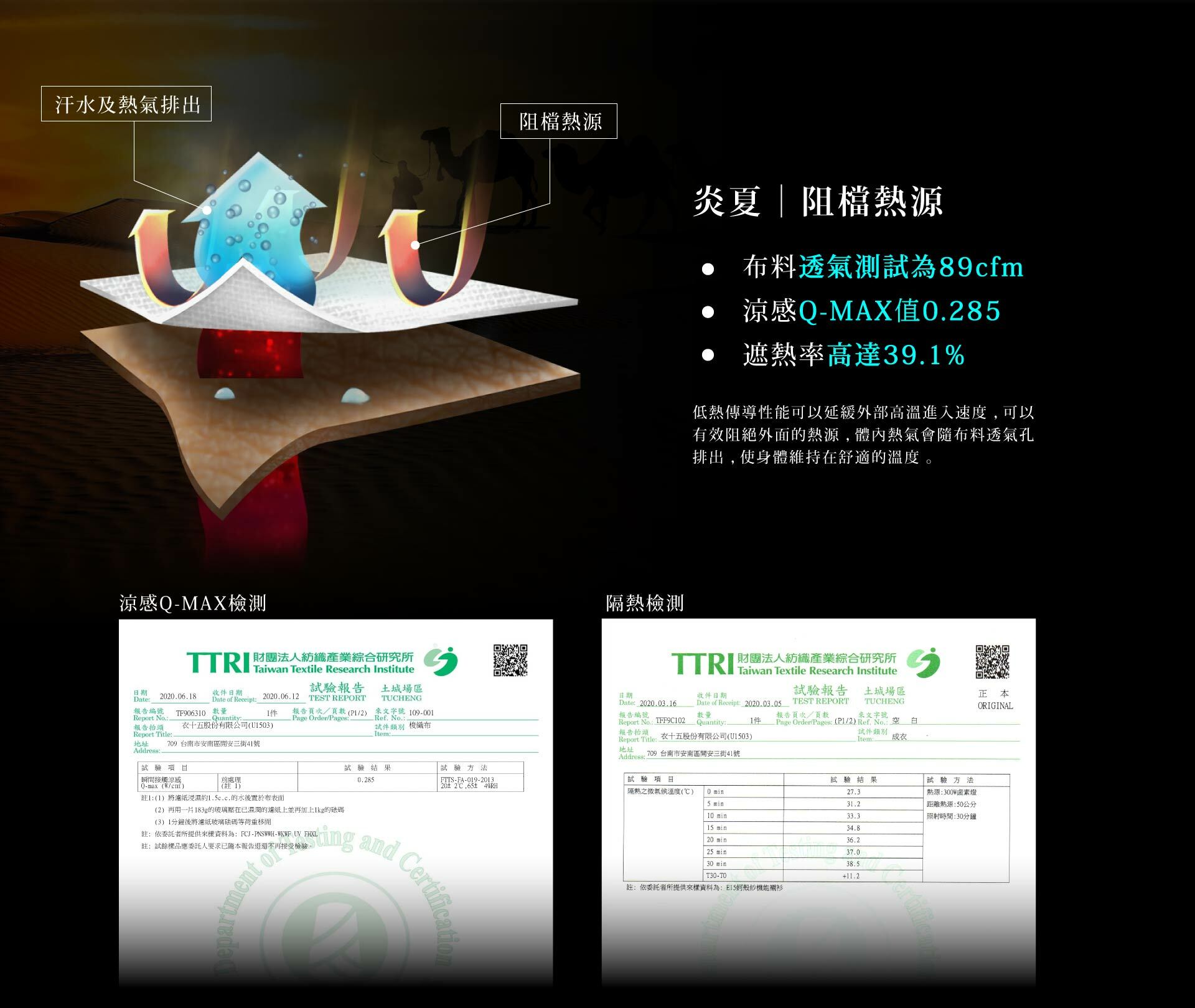 衣十五機能商務襯衫布料「蚵殼紗」是ㄧ件可以讓你從夏天穿到冬天的商務襯衫，再炎熱的夏天蚵殼紗機能商務襯衫可以有效阻檔熱原，經過紡綜所實測涼感Q-MAX值來到了0.285，布料透氣測試達到89cfm。