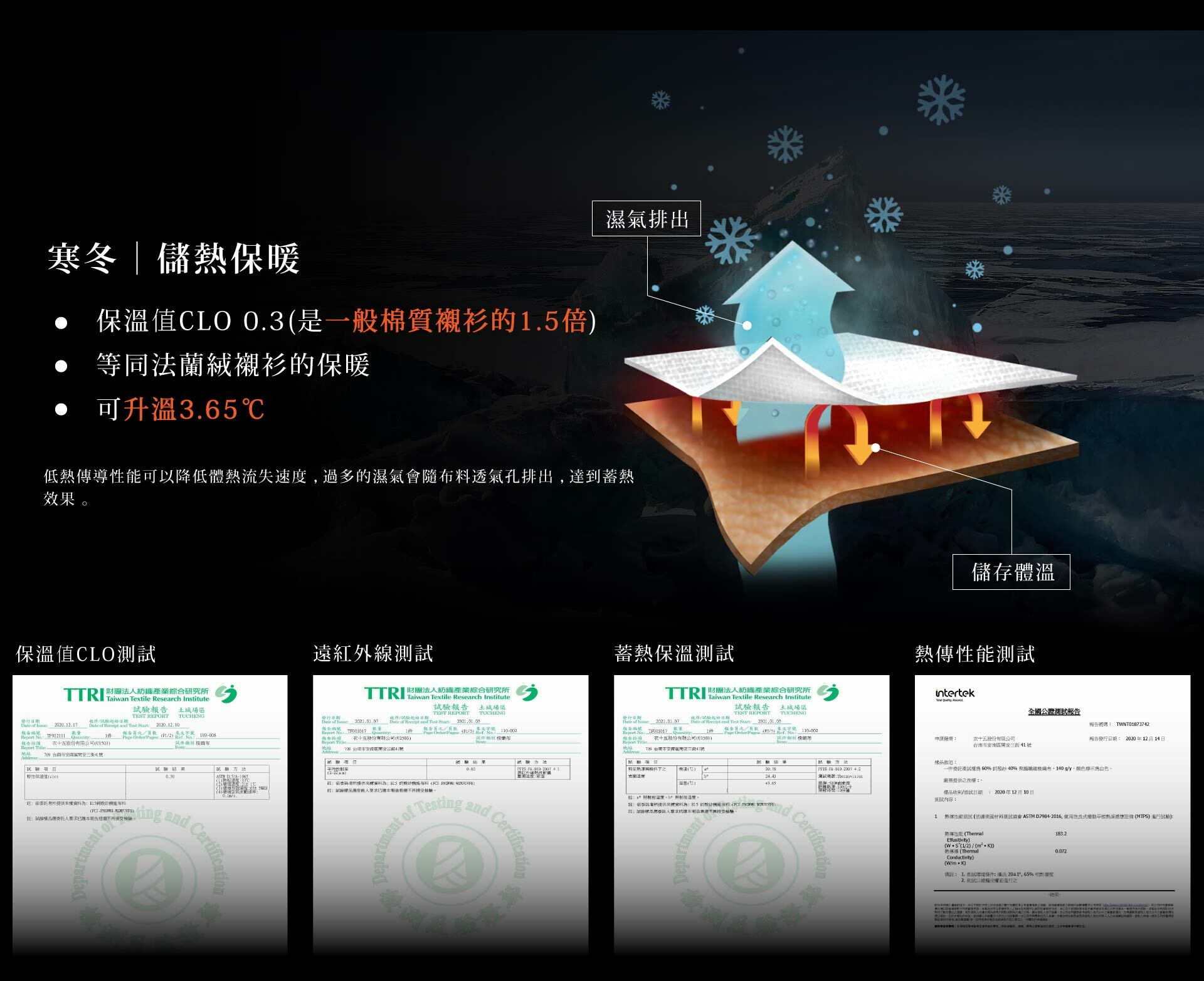 蚵殼紗機能商務襯衫是一件適合台灣冬季的商務襯衫，冬天往往溫差很大，蚵殼紗商務襯衫的機能有冬暖夏涼的特性，面對寒冬可以儲熱保暖，經紡綜所實測保暖CLO值0.3，是一般棉質襯衫的1.5倍，蓄熱保暖測試証實可升溫3.65度，是ㄧ件可抵擋寒冷的商務襯衫。