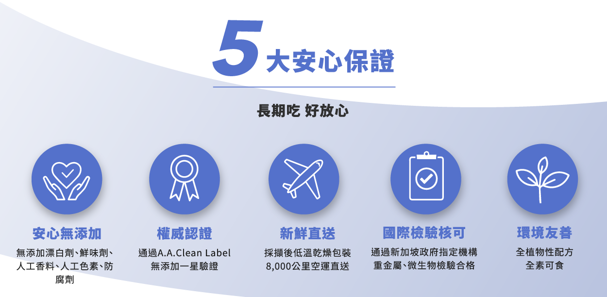 芬蘭藍莓,山桑子,葉黃素,花青素,芝麻素,牛樟芝,護眼