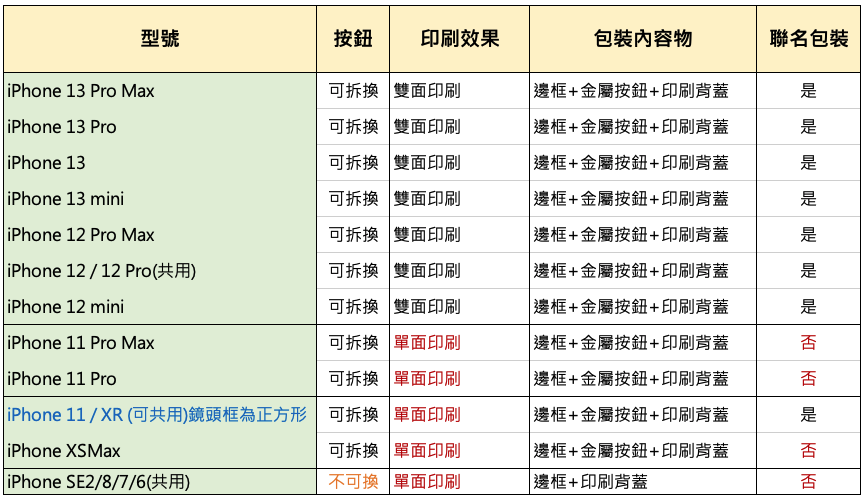 吟遊詩人的呢喃 x Solide索力得唐草主題聯名抗菌軍規防摔手機殼 iPhone XS Max, iPhone 11/XR, iPhone SE2 /8/7/6