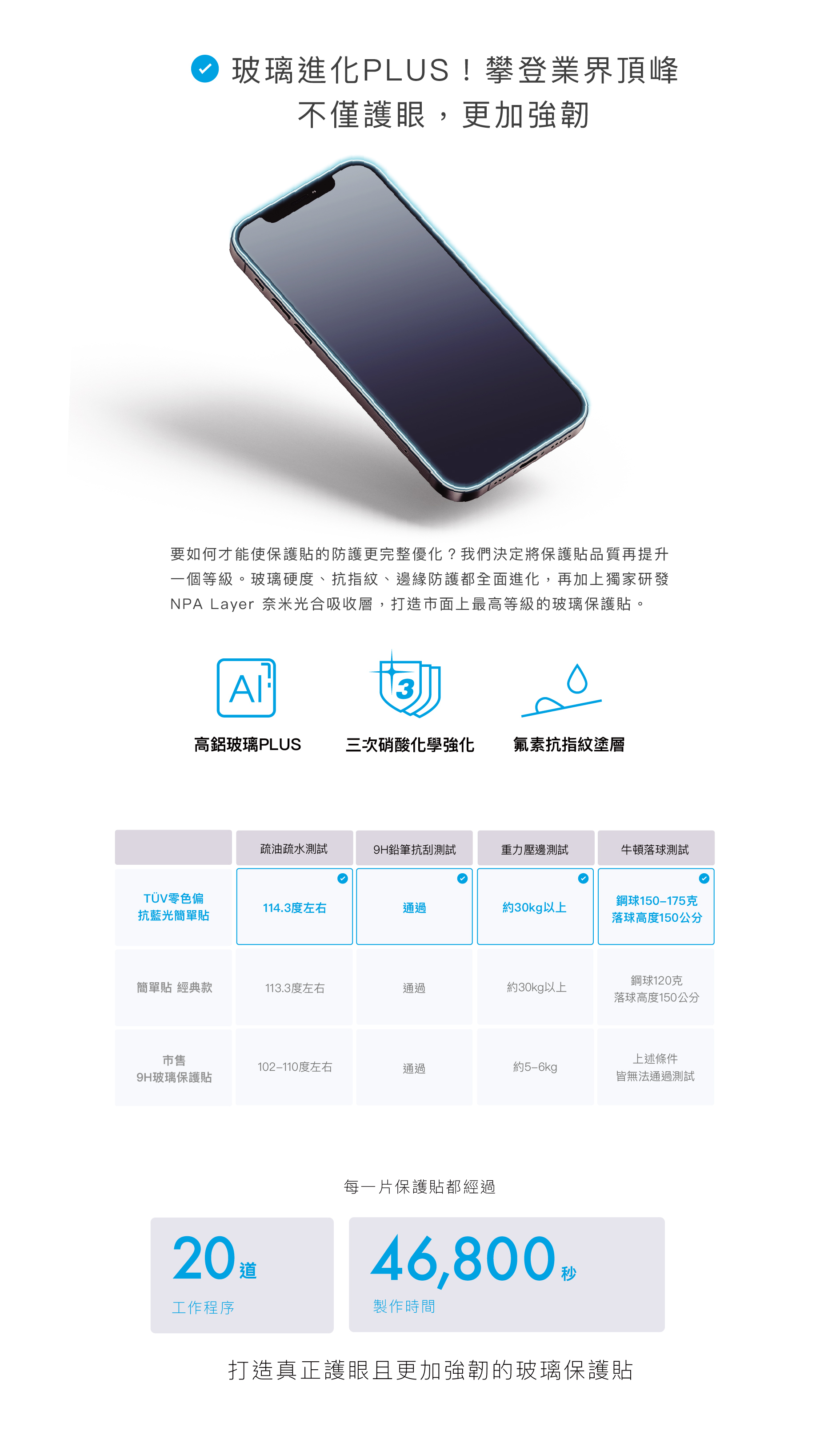 Simmpo TÜV iPhone 抗藍光簡單貼  玻璃進化PLUS! 攀登業界頂峰 不僅護眼，更加強韌 高鋁玻璃PLUS 三次硝酸化學強化 氟素抗指紋塗層