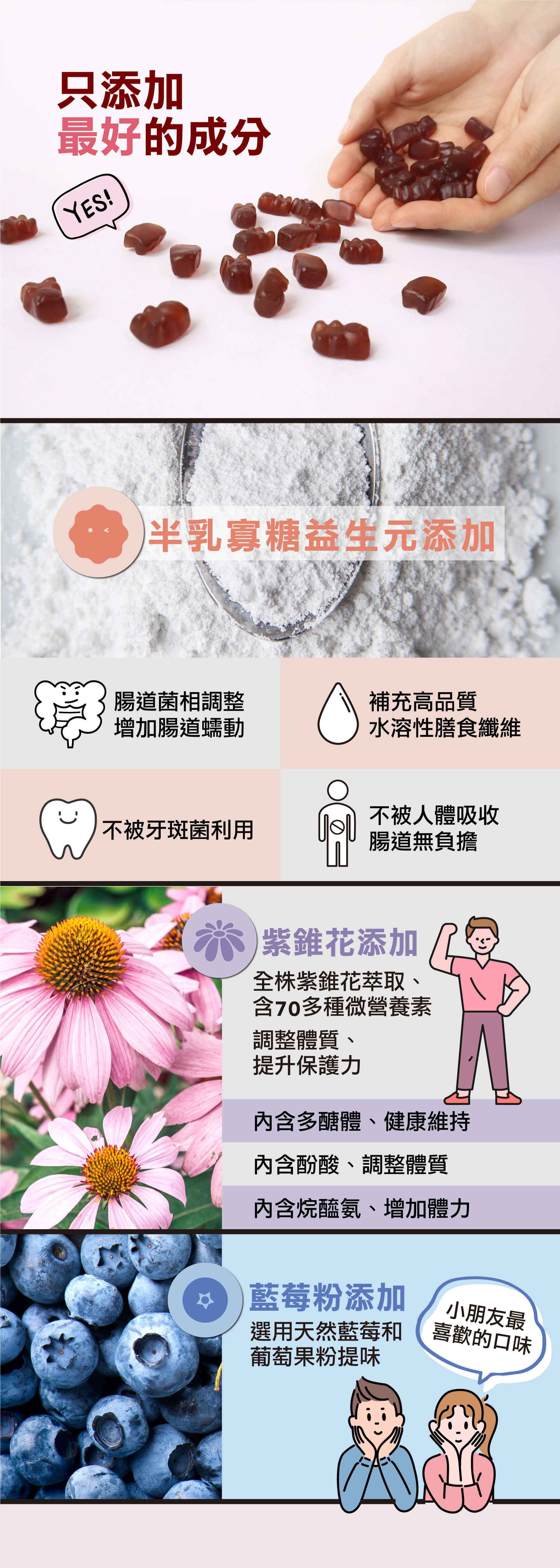 益生元軟糖添加半乳寡糖、紫錐花萃取物、藍莓粉,採用天然、有認證的成份原料,讓小朋友能健康成長 只添加最好的成分,半乳寡糖益生元,不被人體吸收,不會造成負擔、紫錐花添加提升保護力、調整體質、天然藍莓粉提味,取代人工色素