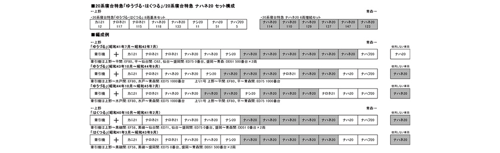 Kato 10-1353 N規 20系寢台客車 增節組.6輛