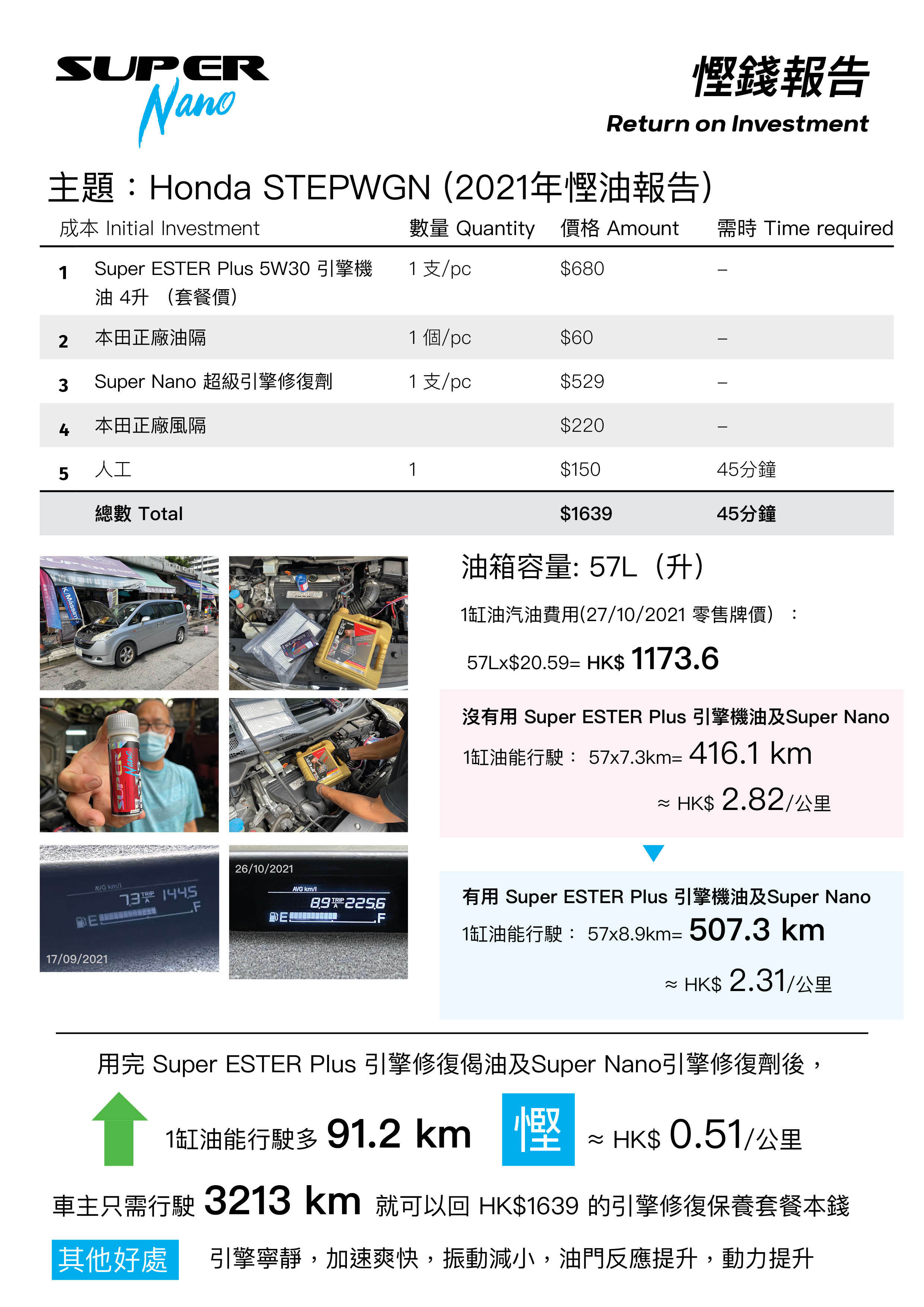 本田 RG1 Honda STEPWGN 慳油報告 save fuel report super nano 引擎修復劑 引擎修復偈油