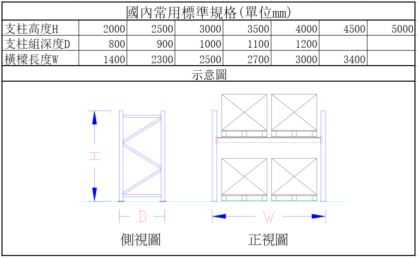 倉儲設備 : 重量型貨架(物料架規格)