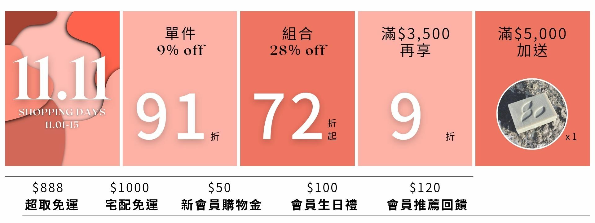 雙11促銷 - 單品91折，組合72折起，滿$3500再享9折，滿$5000加送冰河泥皂，滿$888超取免運