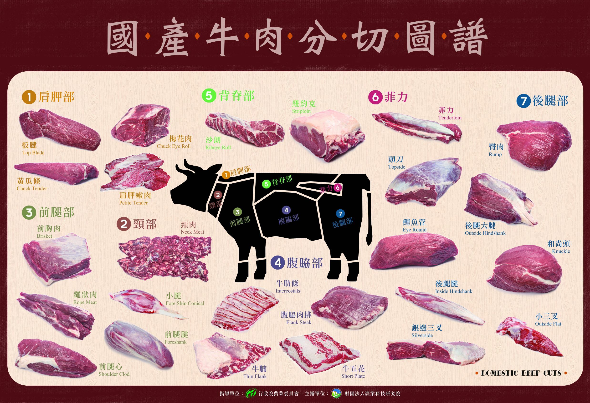 原切牛肉|摄影|产品摄影|CC食摄 - 原创作品 - 站酷 (ZCOOL)