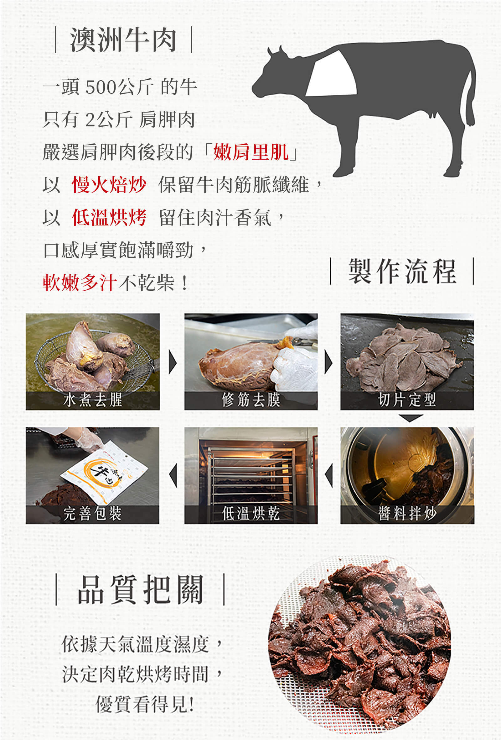 洪師父牛肉乾作法
