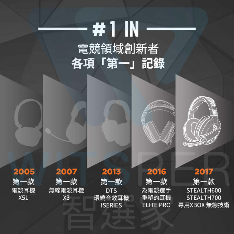 Turtle Beach Recon 70電競耳機麥克風