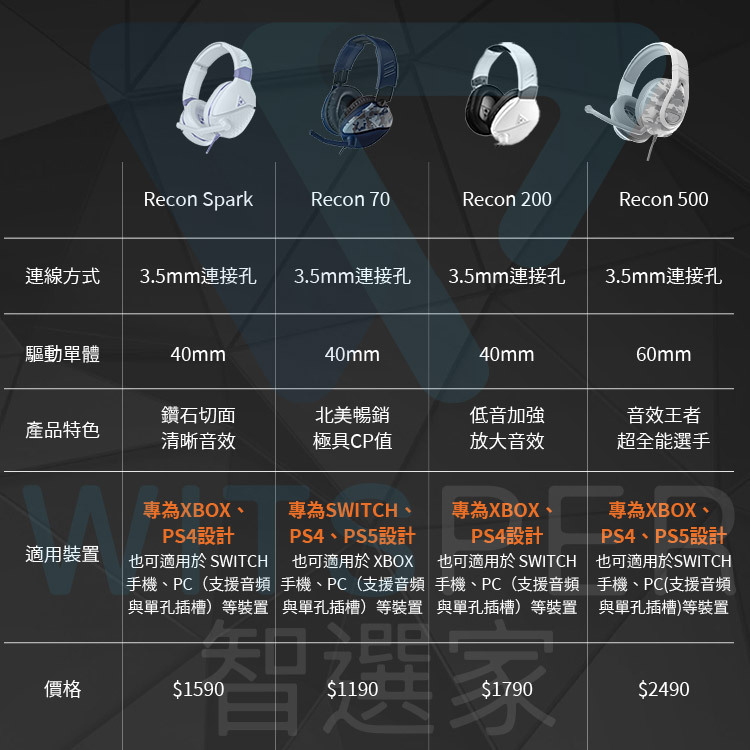 Turtle Beach Recon 70電競耳機麥克風