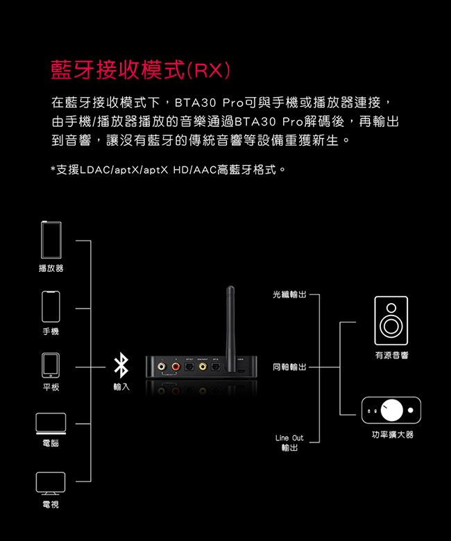 BTA30 Pro HiFi藍牙解碼發射接收器