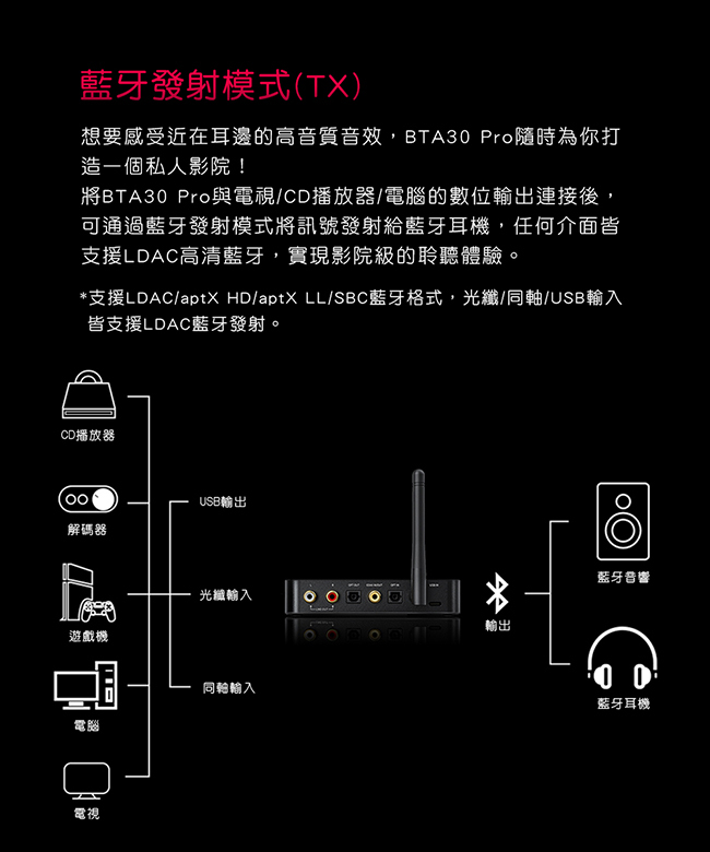 BTA30 Pro HiFi藍牙解碼發射接收器