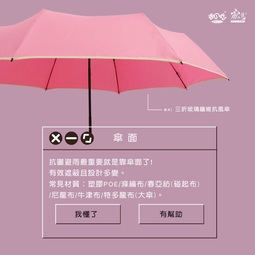 雨傘結構怎麼看?認識傘的基本結構,雨傘基礎三大構造傘知識|雨之情客製雨傘首選廠商