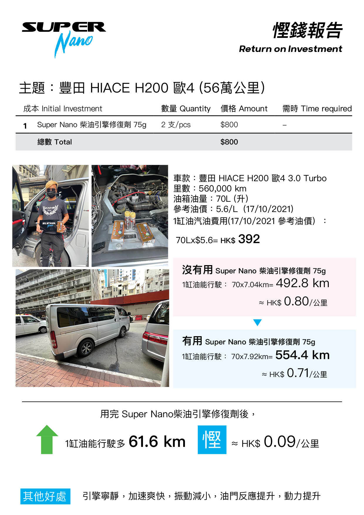 toyota hiace save fuel report