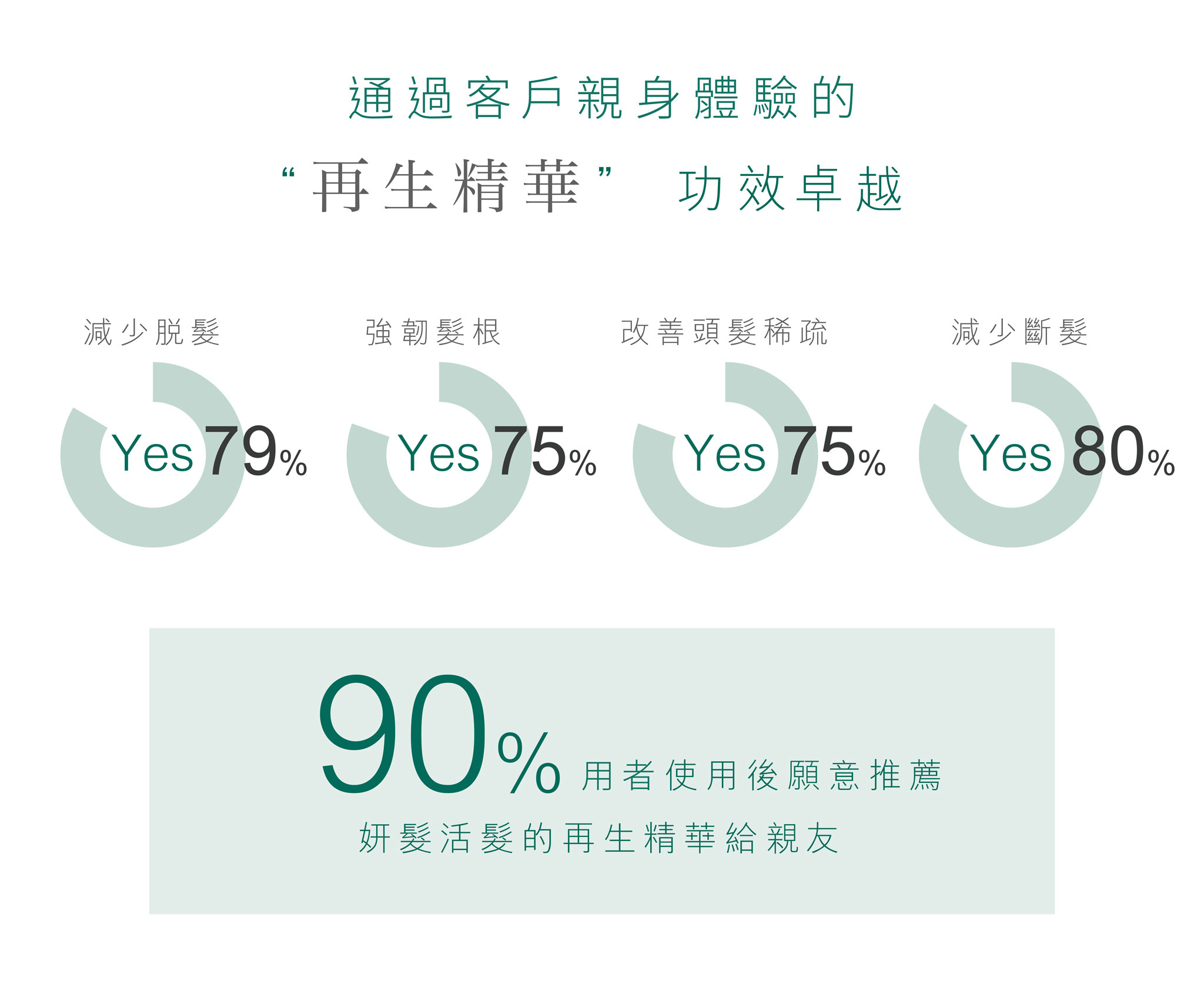 Teris Hair 再生精華