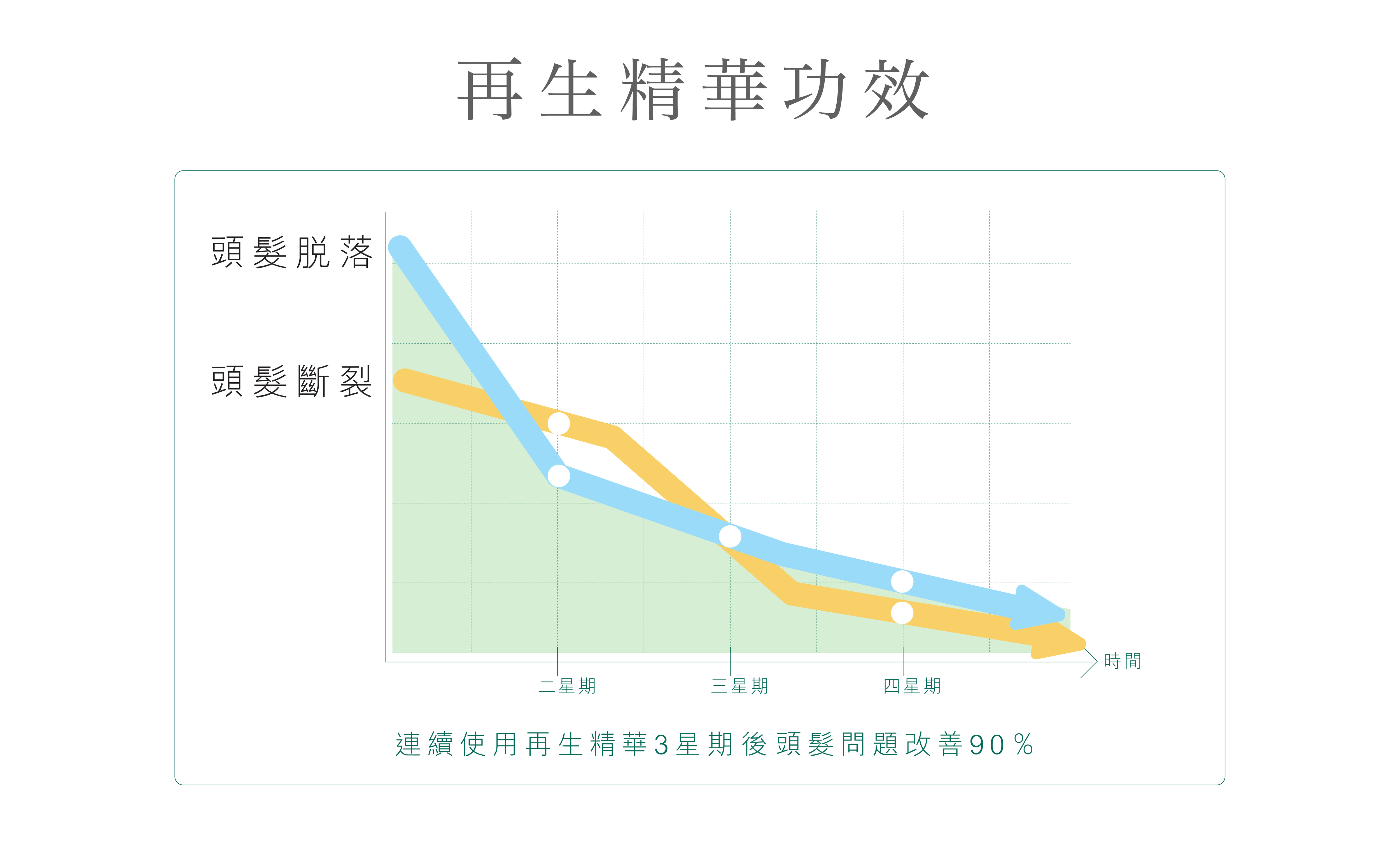 Teris Hair 再生精華