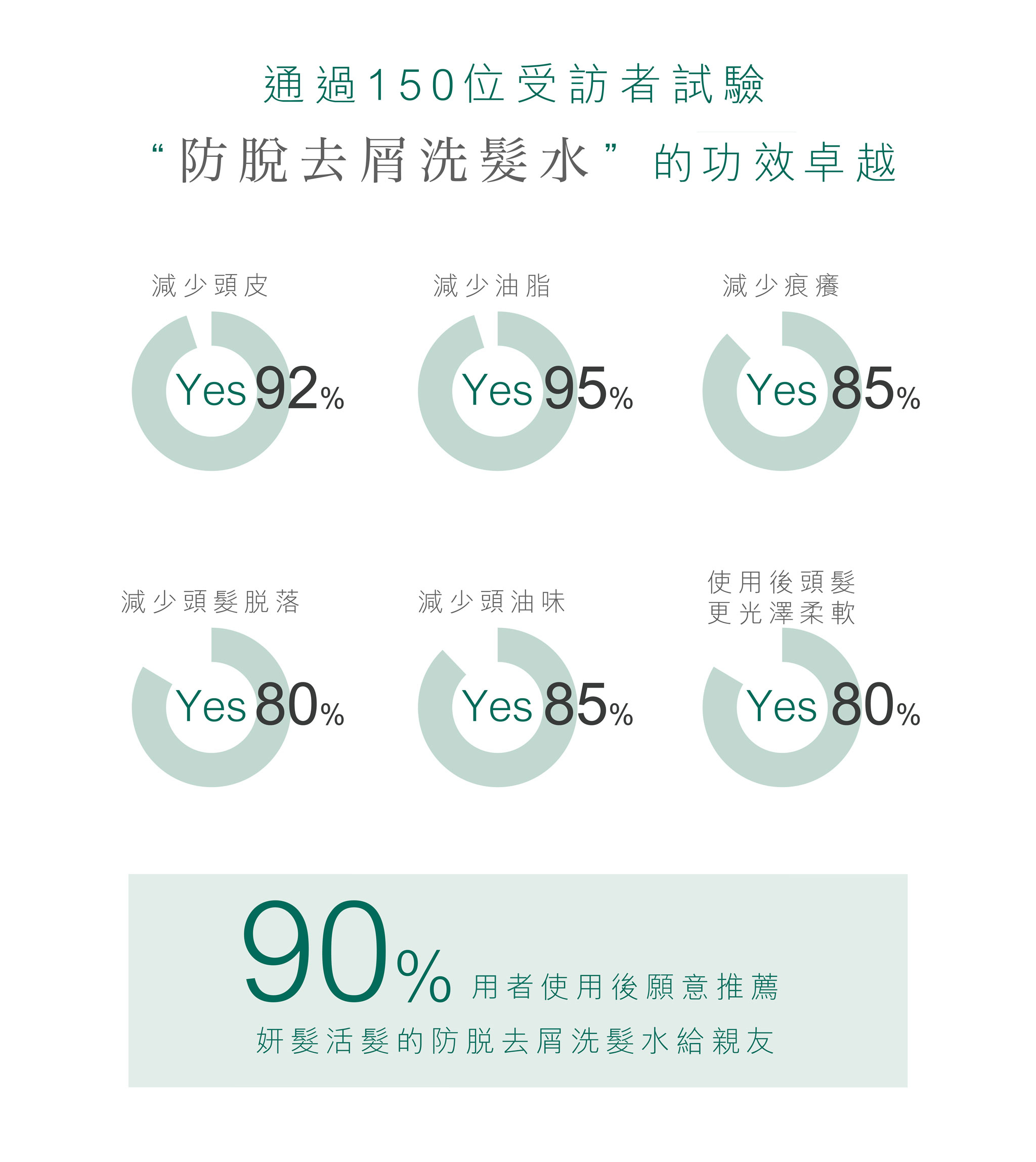 Teris Hair 防脫去屑洗髮水