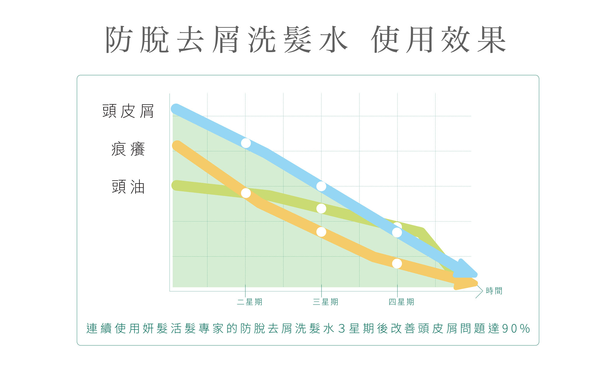 Teris Hair 防脫去屑洗髮水