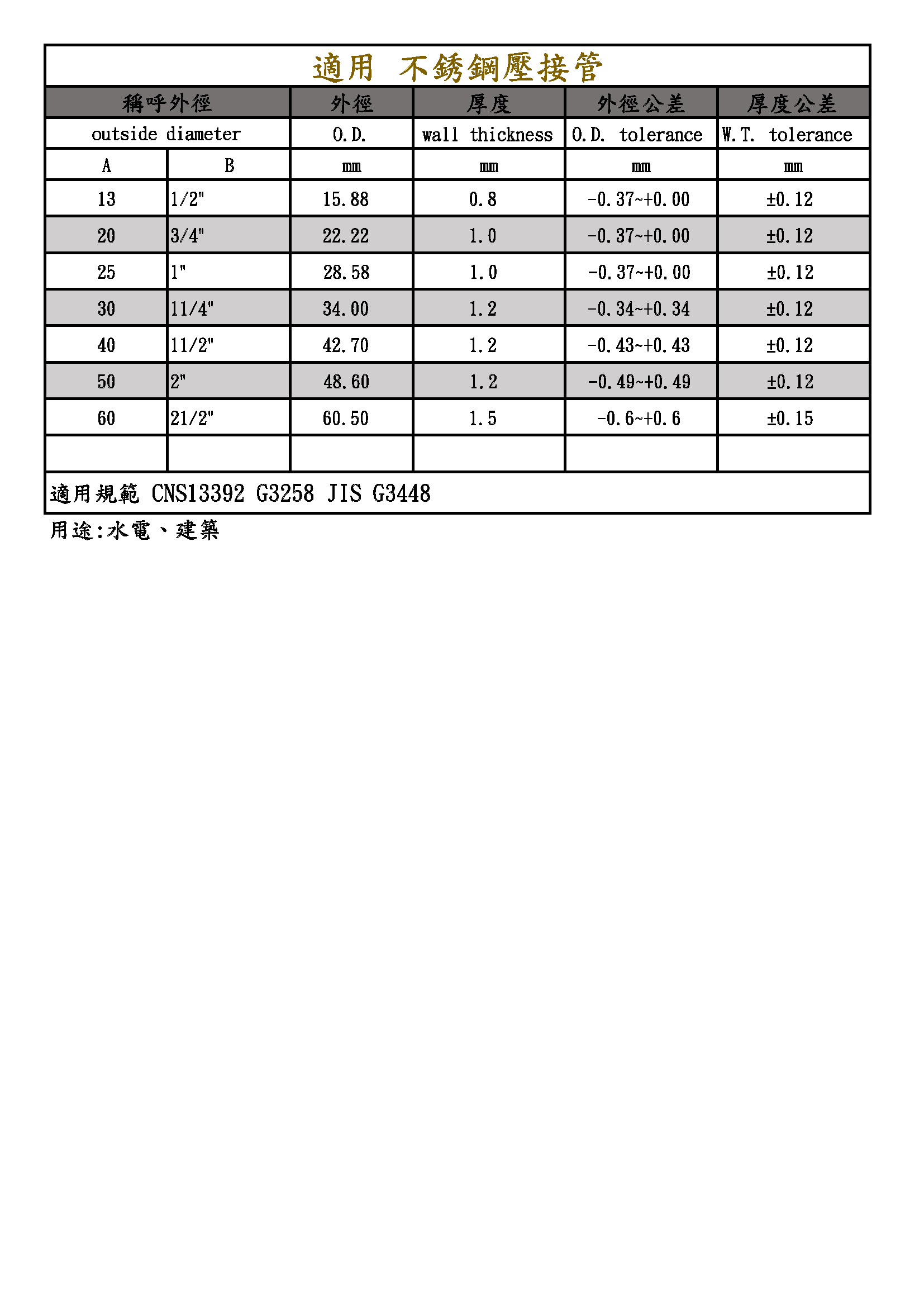 管管、管管貿易、壓接另件，美亞，SJENN，BENKAN，秉鉞，秉富
