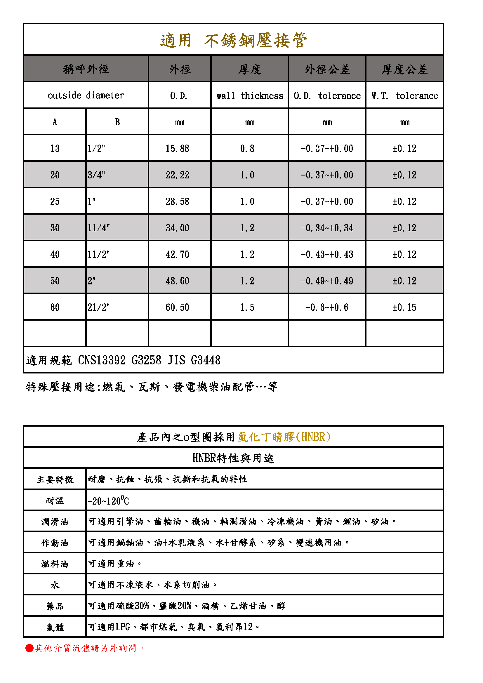 特殊壓接--外牙接頭