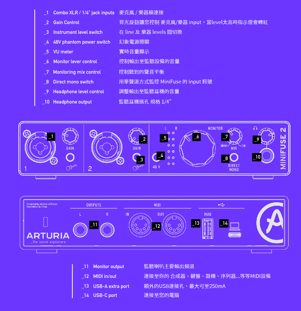 Arturia MiniFuse 2(便攜式 2 In 2 