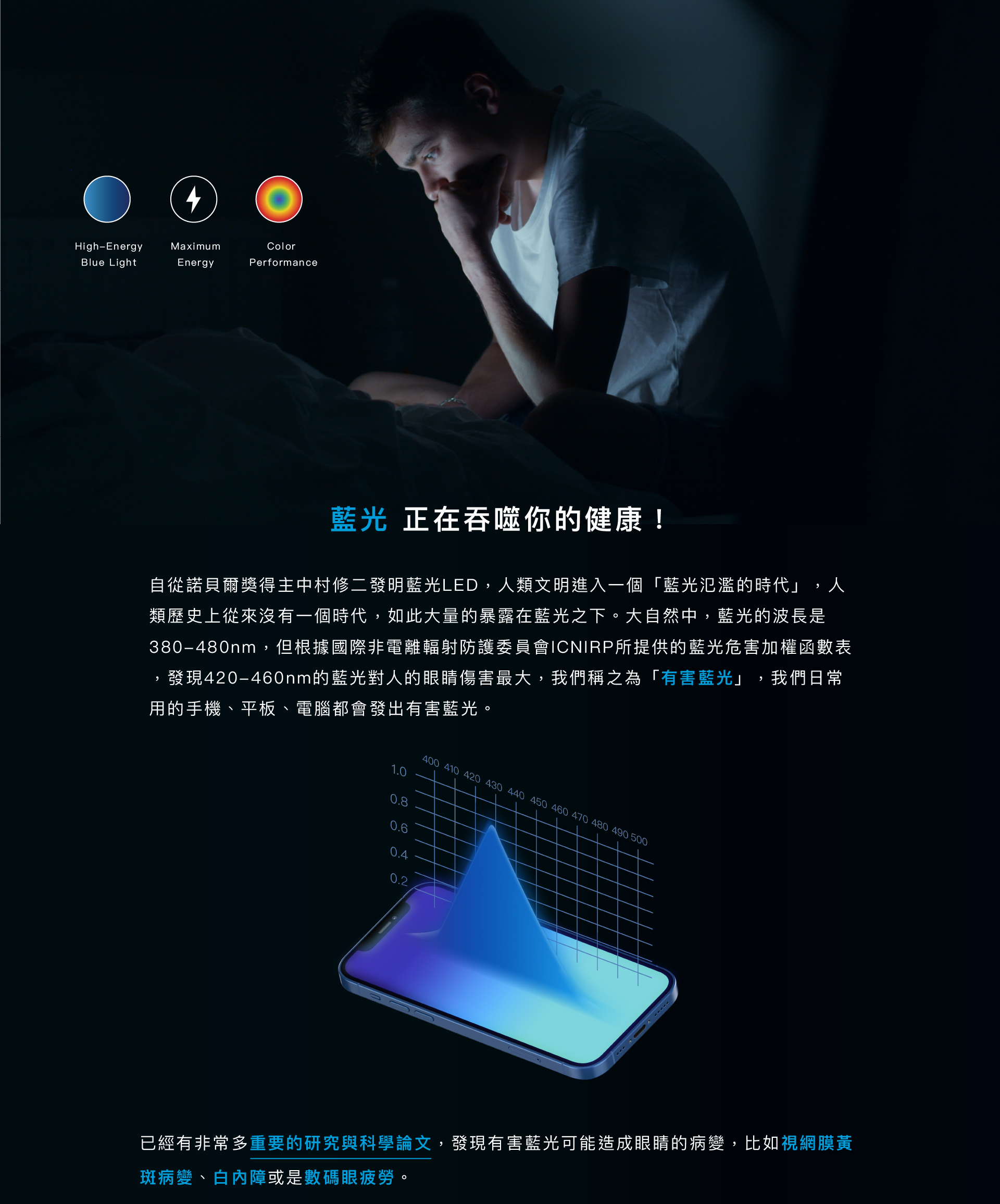 藍光正在吞噬你的健康 Simmpo簡單貼 德國萊茵認證 TÜV iPhone 霧面抗藍光簡單貼 電競霧面 打造最極致的遊玩體驗