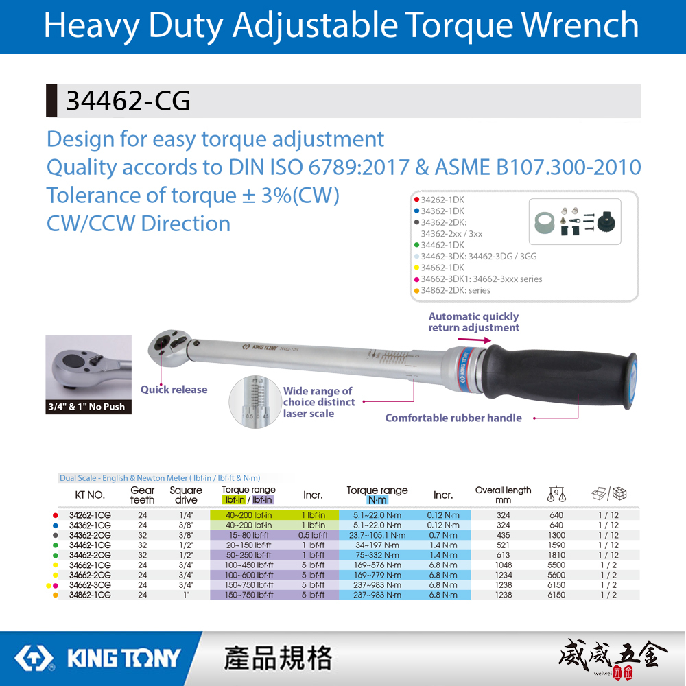 KING TONY 金統立 台灣製｜膠柄 雙刻度雙向快脫式扭力扳手 正逆轉使用 扭力板手｜34462-CG